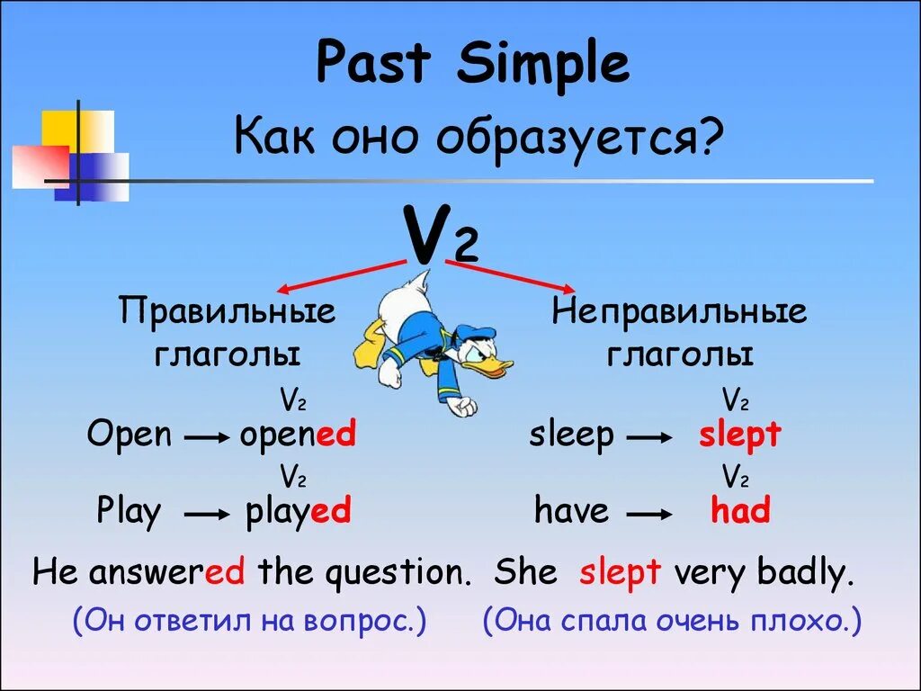 Паст Симпл. Как образуется past simple. Образование паст Симпл. Правило образования past simple. Open правильный глагол