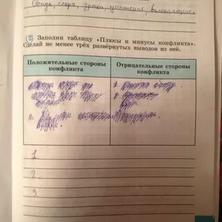Заполнить таблицу положительные и отрицательные