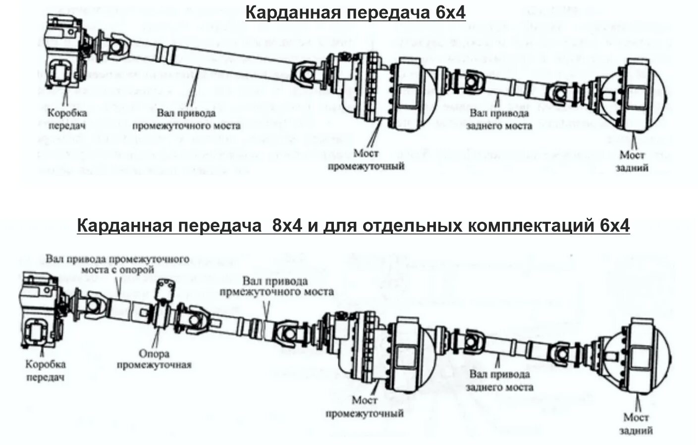 Как правильно выставить карданы. Как правильно выставить карданы