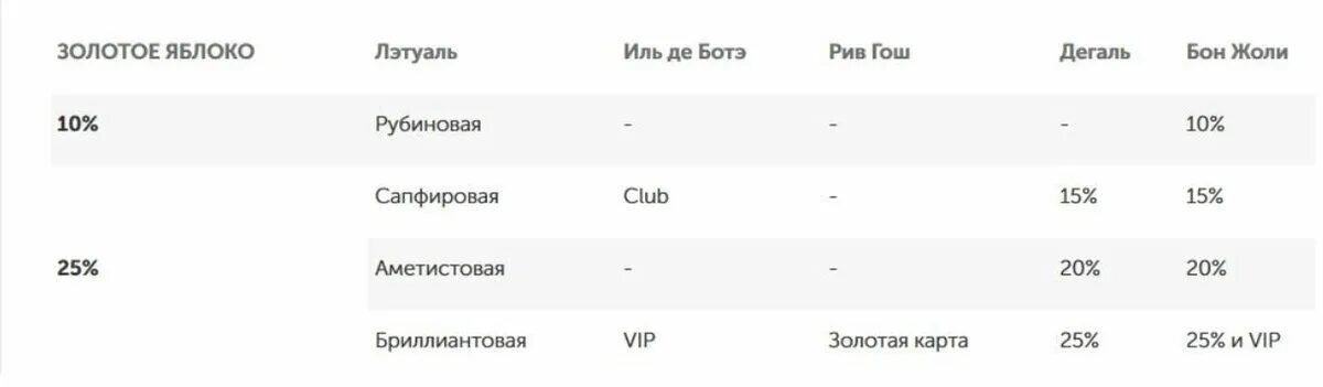 Не пришел код золотое яблоко. Золотое яблоко. Золотая карта золотого ябрала. Карта золотое яблоко. Бриллиантовая карта золотое яблоко.