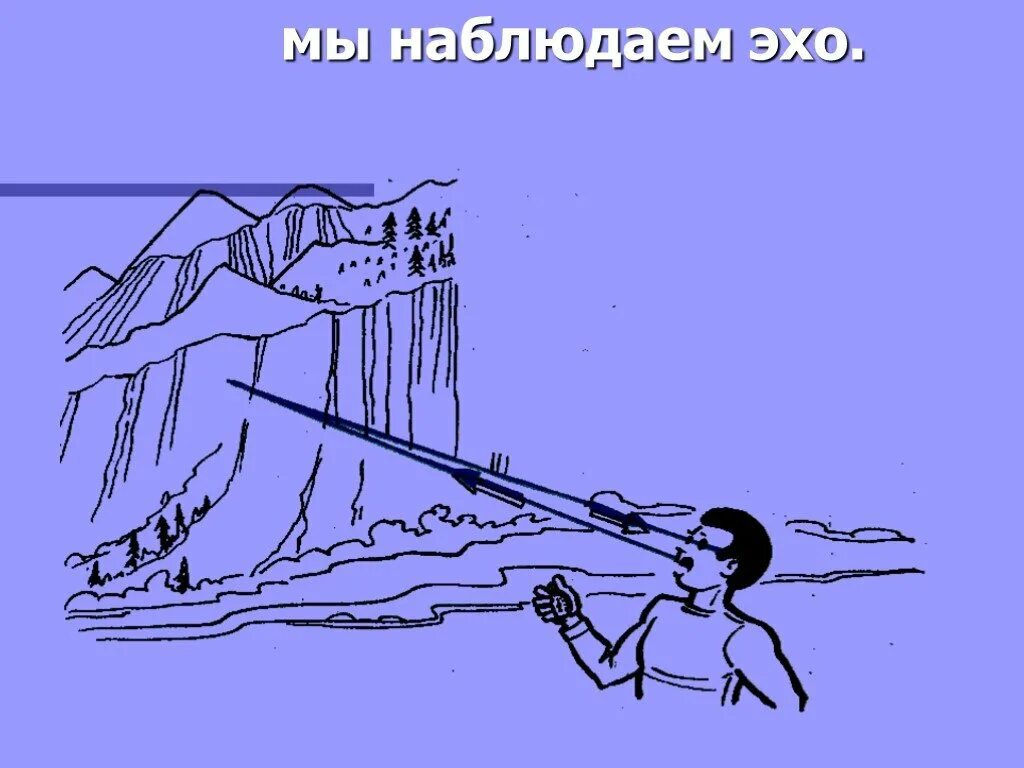 Как называется эхо. Эхо (физика). эхо картинка. отражение звука эхо. эхо рисунок физика.