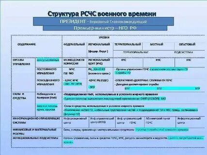 Структура рсчс уровни и подсистемы