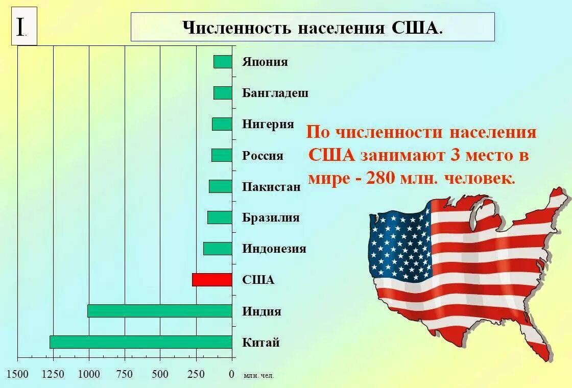 Население США на 2021 численность. Население США на 2022. Население США на 2022 численность населения. Численность населения США С 2000 по 2021. Население сша на 2023 год численность населения