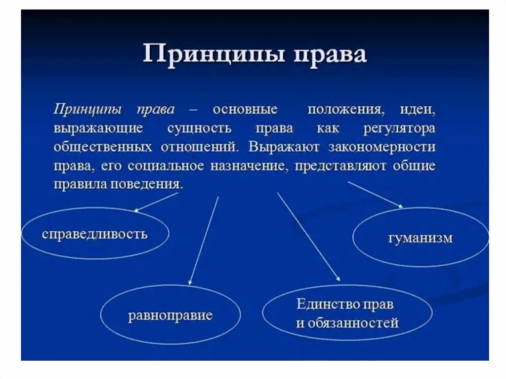 Идея правовой жизни