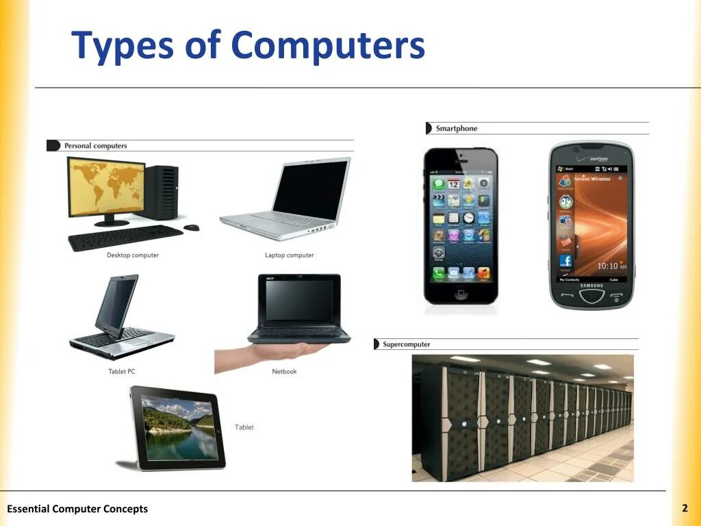 Kind of computer. Types of computers презентация. types of computer devices. different types of computers. мобильные компьютеры виды.