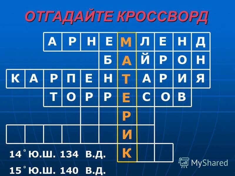 Сканворд отгадай слово. Кроссворд отгадай актеров. Австралия отгадаем. Кроссворд Угадай песню. Кроссворд особенности рельефа России.