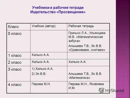 История 8 класс коррекционная школа
