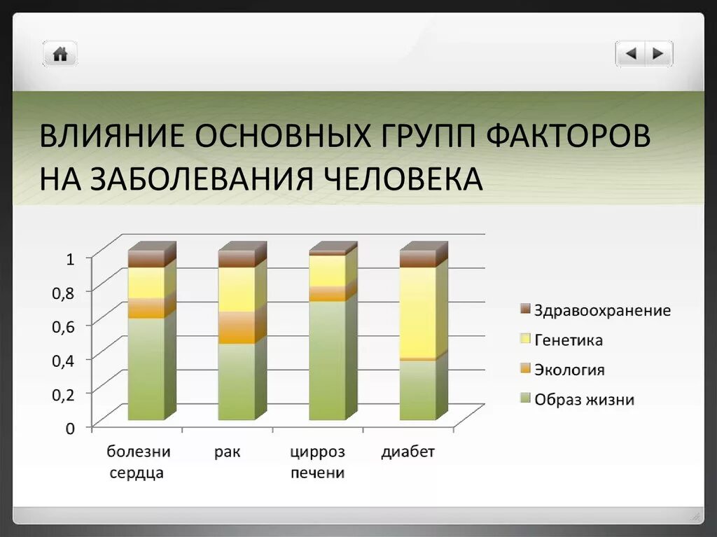 Влияние основных групп факторов на заболевания человека. Влияние экологических факторов на здоровый образ жизни. Фактор группа. Влияние окружающей среды на генетику. Основные группы факторов влияющих на