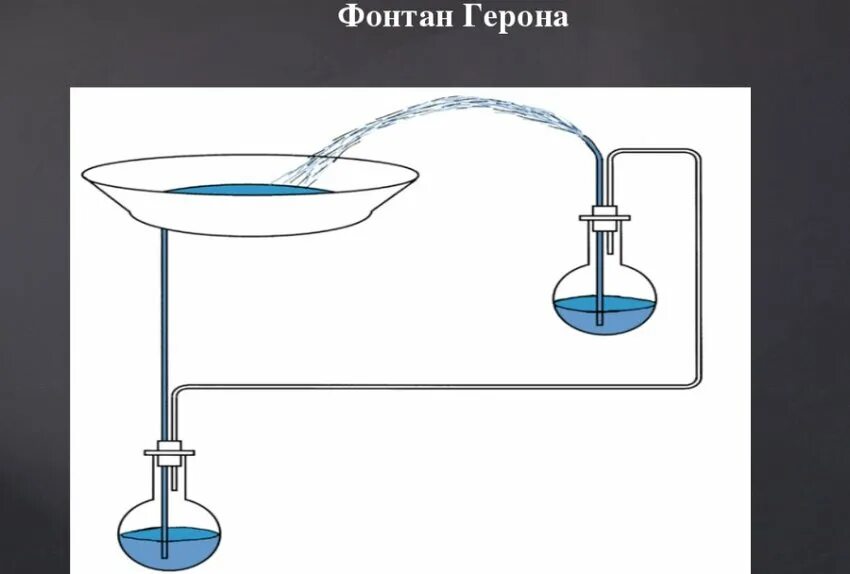 Группа прямая без насоса