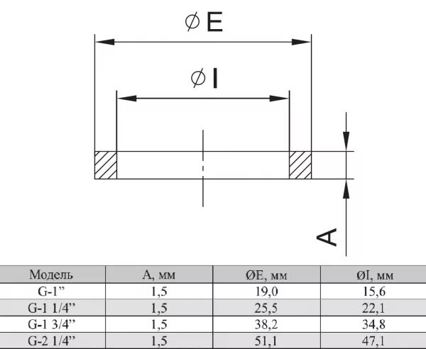 Прокладка 1 1/2 дюйма размеры. Прокладка паронитовая 1. Прокладка 1 1 4 размеры. Фторопластовая прокладка 1/2 дюйма размер. Прокладки 1/2" паронит (уп.