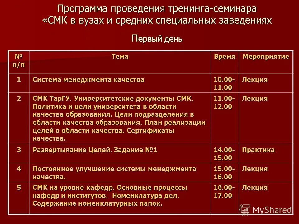 Нормативные документы спо. Перечень учебных изданий. Система специального образования включает в себя. Программы средних специальных учреждений. Структура среднего профессионального образования в рф.