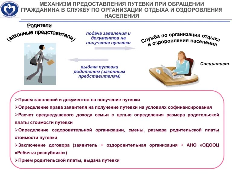 Предоставлена путевка