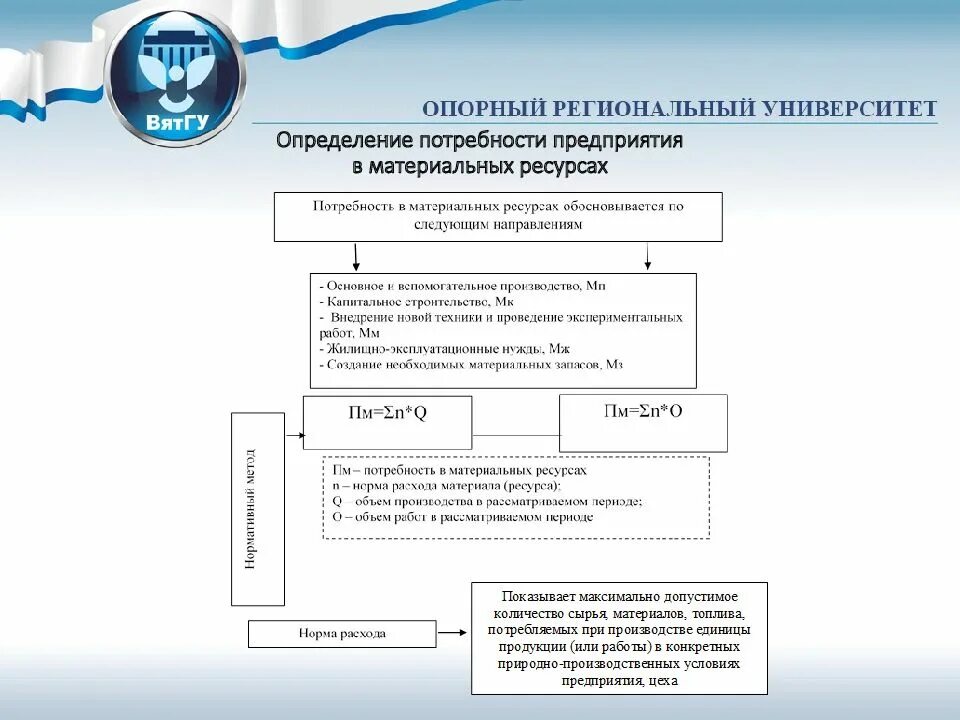 Потребности предприятия в материально-технических ресурсах. Коммерческая организация осуществляющая затраты. Определение корпоративной культуры. Политическая организация власти. Экономика фирмы.