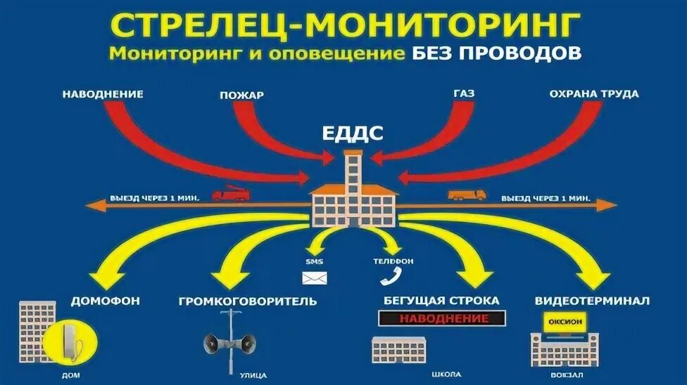 Обслуживание пак стрелец мониторинг. Антенна для стрелец-мониторинг см 470. объектовая станция стрелец-мониторинг исп.2 схема. антенна пак стрелец-мониторинг. аргус спектр пак стрелец мониторинг.