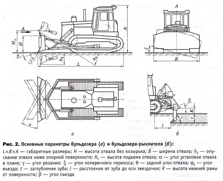 Из чего состоит бульдозер. Бульдозер дз 130. схема бульдозерного отвала при автомобильном транспорте. бак бульдозера т 35.01. строение бульдозера схема.