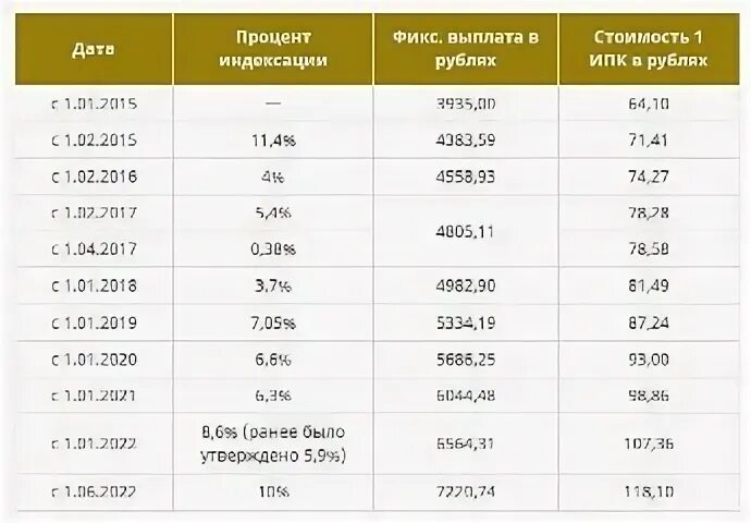 Проиндексировать таблицу. Проиндексировать таблицу