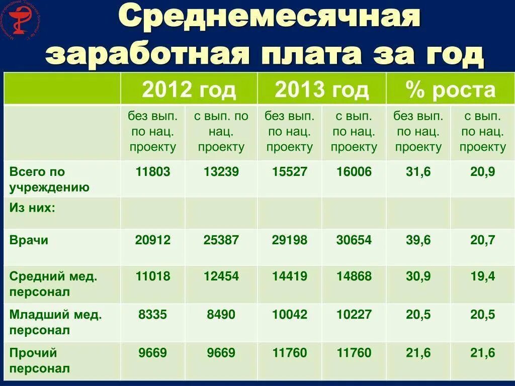 Средняя заработная плата на одного работника. Заработная плата. Среднемесячная заработная плата как рассчитать. Как посчитать среднемесячную зарплату. Как рассчитать среднемесячную зарплату за год.