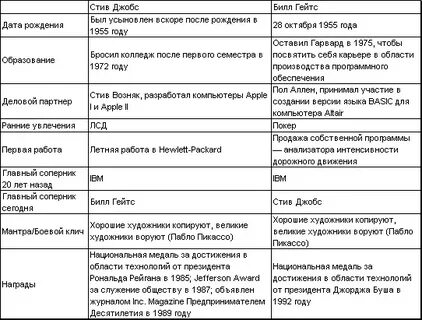 Северо восток характеристика