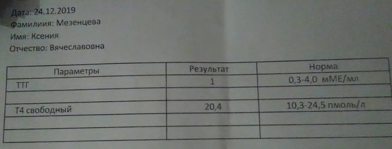 Т4 свободный у ребенка. Т4 Свободный 0,85. Т4 Свободный норма у женщин. Т4 Свободный 8.6. Результаты анализов т4 Свободный норма.