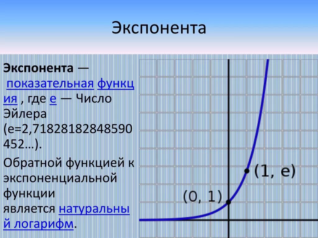 Экспоненциальный рост презентация 10 класс. Как определяется экспонента. Производная функции от экспоненты. График показательной функции с отрицательным показателем. Показательная функция е в степени х.