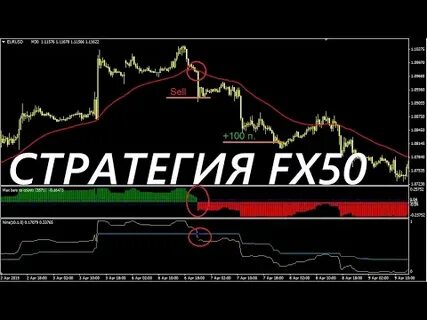 Прибыльные стратегии форекс