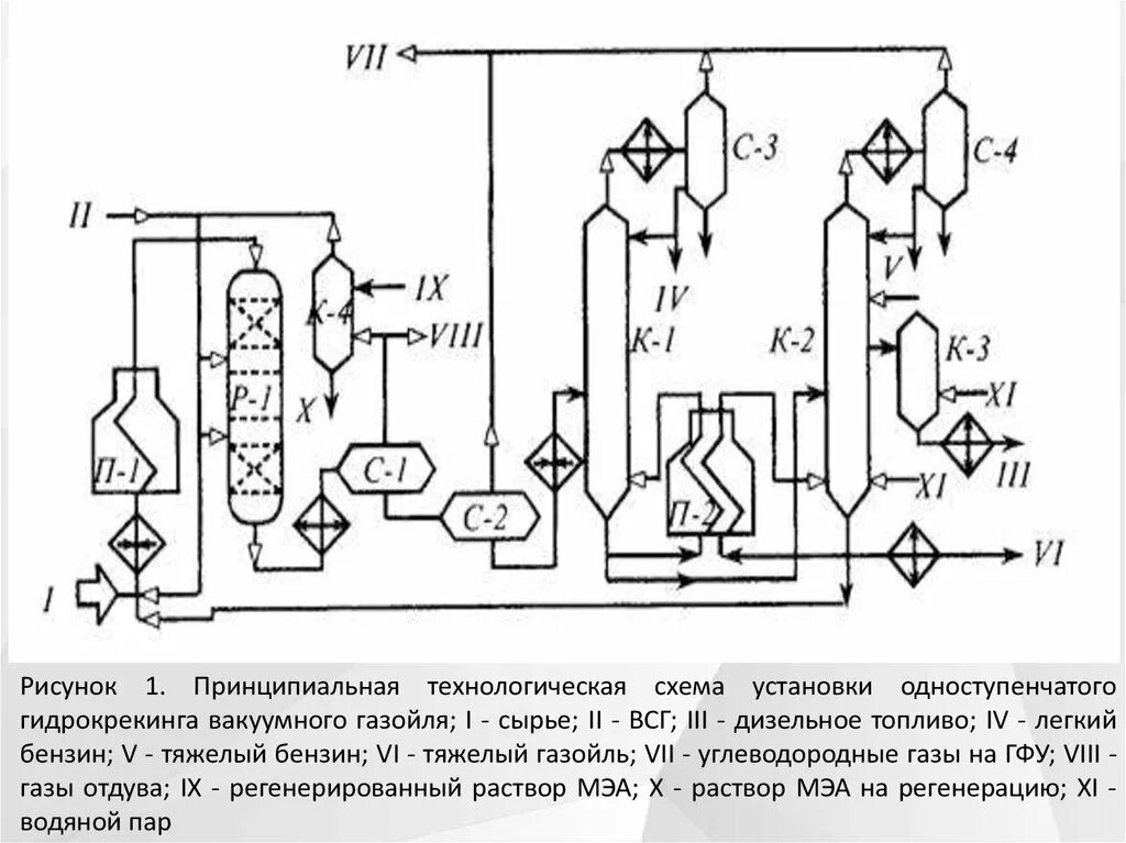 Технология нефтегазопереработки и нефтехимического синтеза Лекция 14: Термокатал