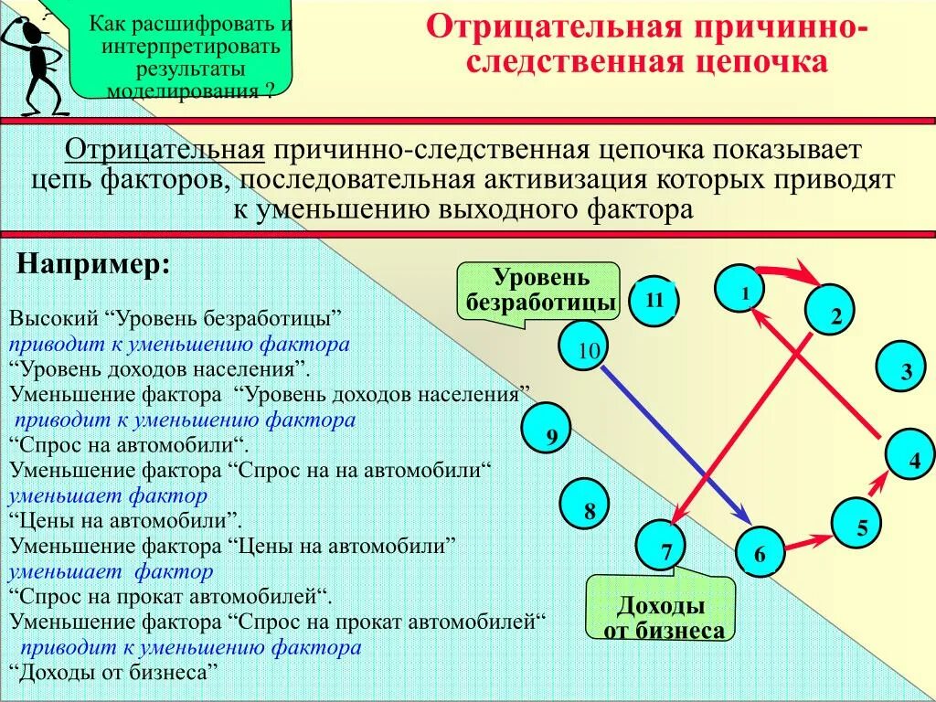 Следственно логическая связь. Причинно-следственные Цепочки. Причинно следственная цепь. Цепочка причинно-следственных связей. Причинно следственная цепочка пример.