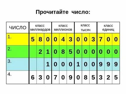 Давайте начнем по порядку