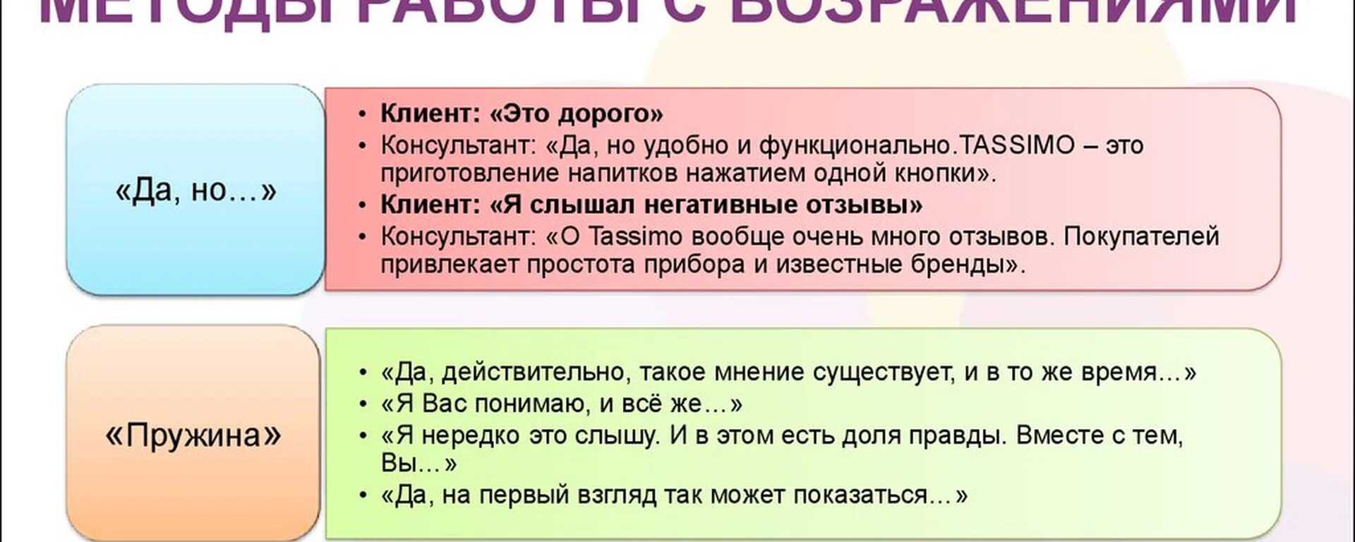 Почему вы будете продавать. Возражения клиентов в продажах. Методы работы с возражениями. Работа с возражениями клиентов. Отработка возражений примеры.