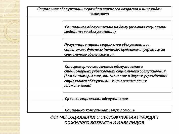 Стационарное обслуживание инвалидов и престарелых. Формы социального обслуживания пожилых. Полустационарное социальное обслуживание пожилых. Формы социального обслуживания пожилых граждан и инвалидов. Социальное обслуживание на дому и в полустационарных учреждениях.