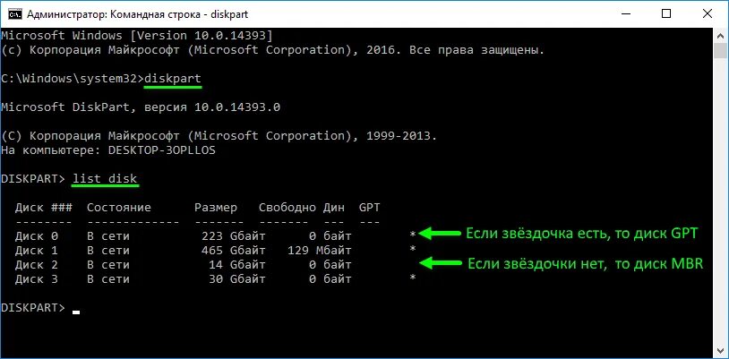 Mbr конвертация. Что такое GPT И MBR диски. Разметка дисков MBR И GPT.. Форматы HDD GPT или MBR. Таблица разделов жесткого диска.