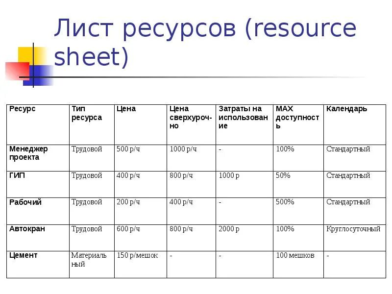 Перечень ресурсов проекта. Таблица ресурсов проекта. Список ресурсов для проекта. Ресурсы проекта пример. Содержание ресурсы проекта