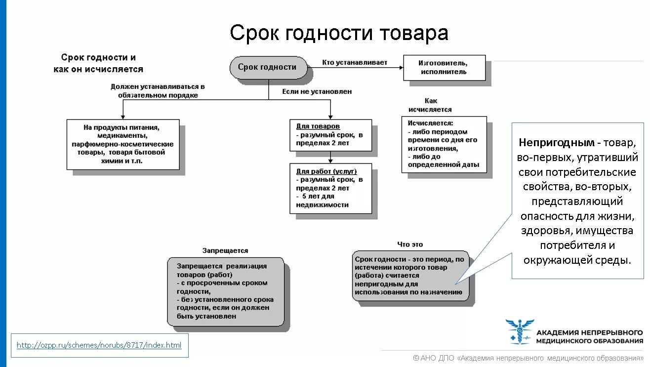 Таблица срок службы срок годности и гарантийный срок. Srog godnasti Tavara. Срок годности товара. Гарантийный срок хранения и срок годности.