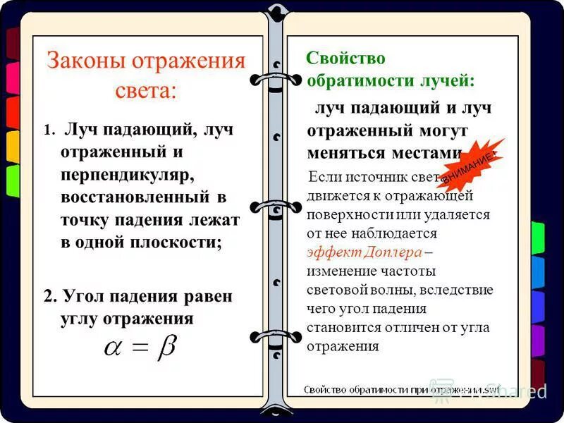 Даже при неполном отражении свойств. Даже при неполном отражении свойств
