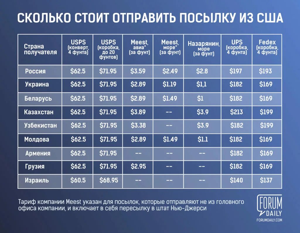 Какими транспортными компаниями дешевле отправлять