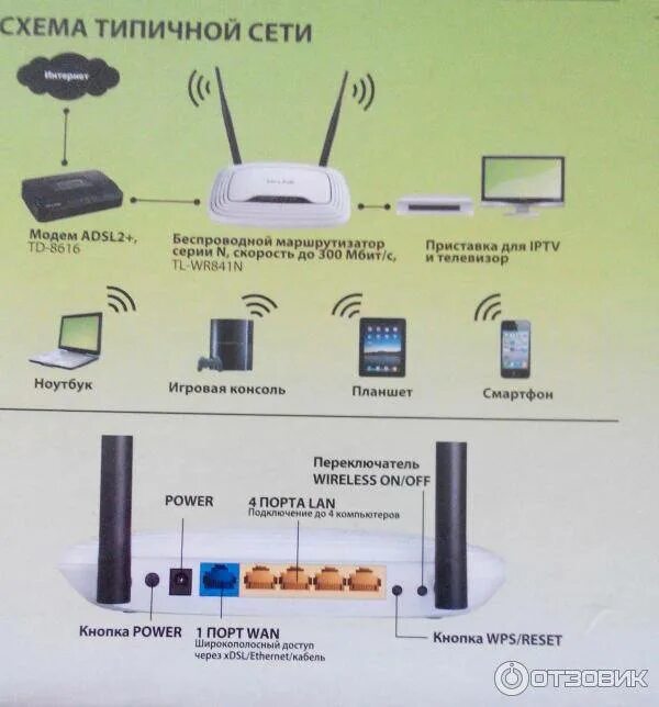 Роутер 841 название портов. Роутер TP-link TL-wr841n структурная схема. Схема роутера TP-link TL-wr740n. TP link кабель интернета. Роутер не видит интернет кабель