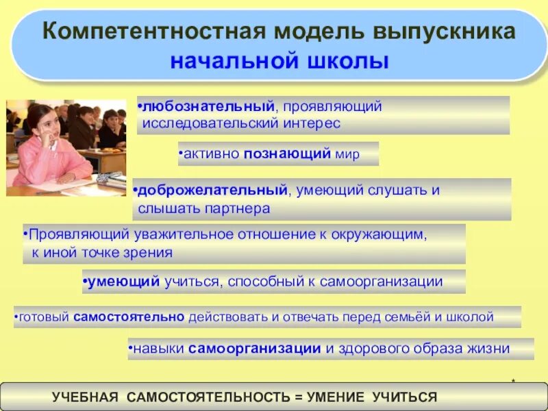 Типы профессиональной деятельности выпускника. Портрет современного выпускника школы. Исследовательская работа выпускник. Выпускная квалификационная работа. Выпускная квалификационная работа.