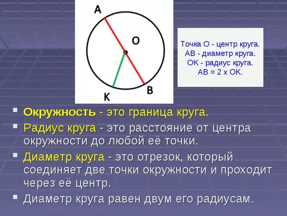 Радиус окружности. Радиус круга. Радиус и диаметр окружности. Окружность круг радиус диаметр. Радиусом окружности с центром о делит