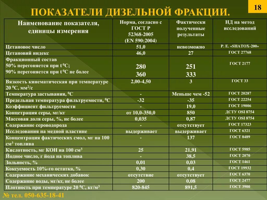 Показатель горючего. Плотность дизельной фракции. Вязкость дизельной фракции. Дизельная фракция состав. Качество дизельной фракции.