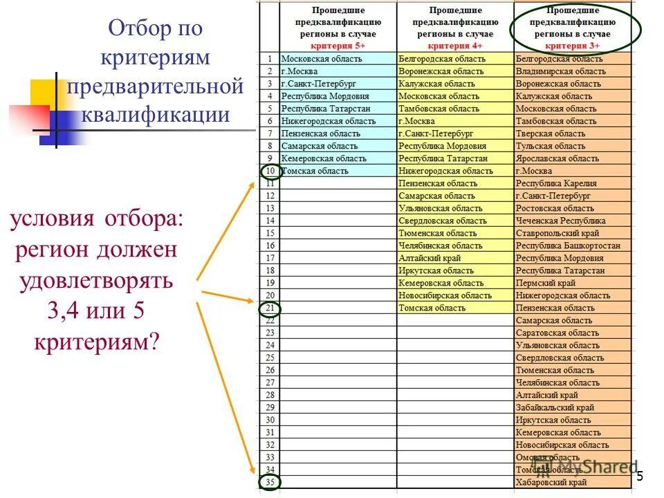 Регион обязательно