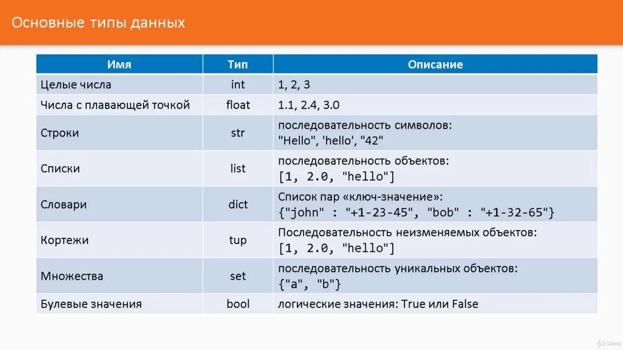 Виды значений в питоне