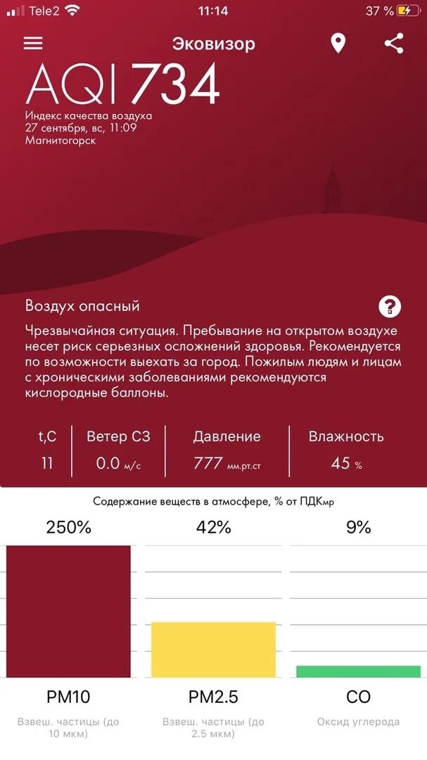 Что значит качество воздуха. Индекс качества воздуха. AQI индекс качества воздуха. Индекс качества воздуха таблица. Качество воздуха AQI.