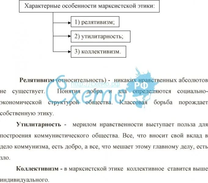 Слабые стороны марксизма. Новейшая всемирная история с марксистских точек зрения книги. Марксистская мораль. Марксистская мораль. Марксистская философия.