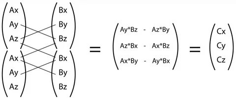 Vector product