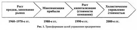 Генезис поведения