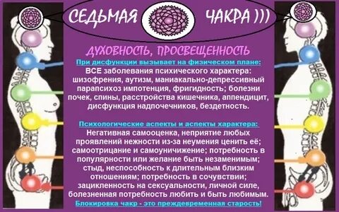 Вторая чакра за что отвечает у женщин