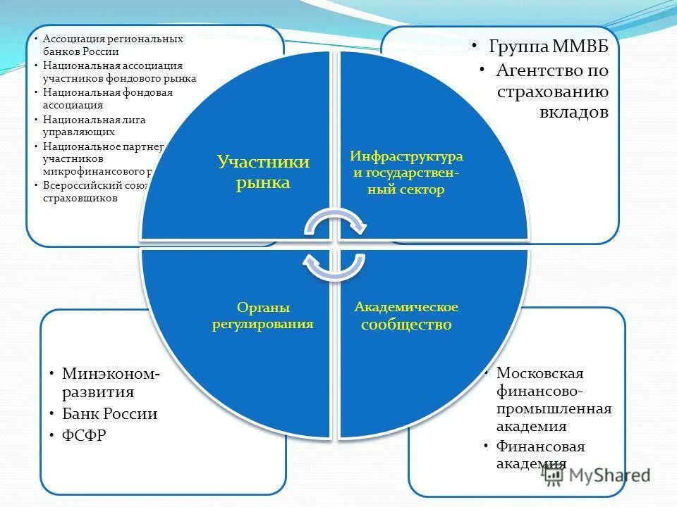 Банки рф которые действуют на национальном рынке