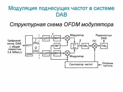 Несущая частота передатчика
