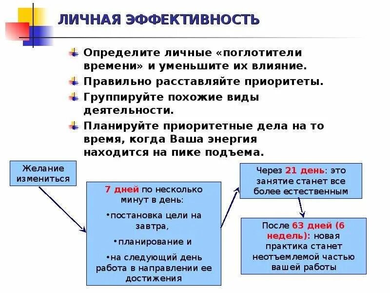 Управление личной эффективностью