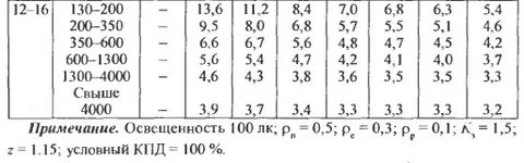 Удельная мощность ламп